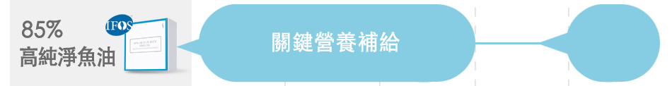魚油提供孕媽咪關鍵營養補給