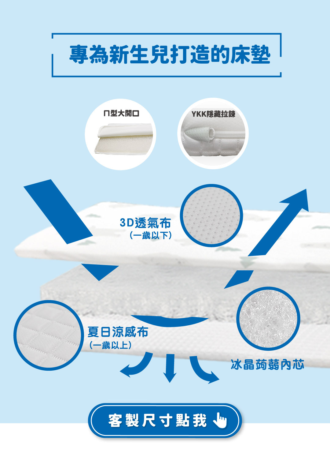 專為新生兒打造的床墊