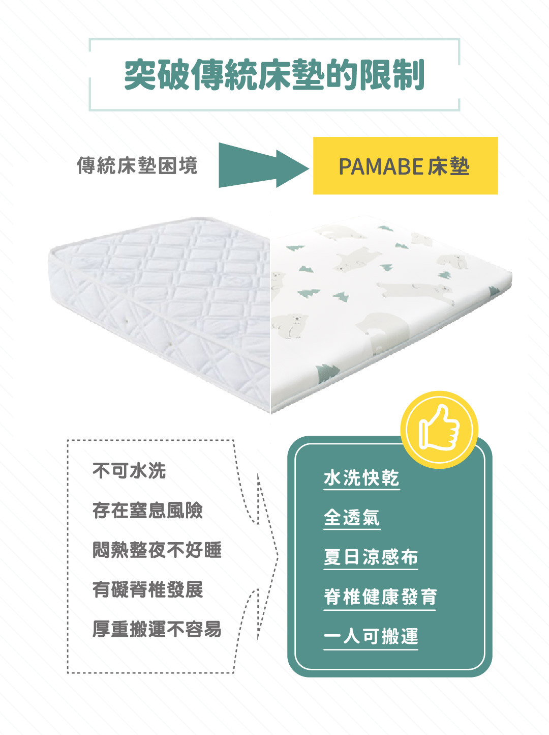 可水洗嬰兒床墊與傳統床墊的差異