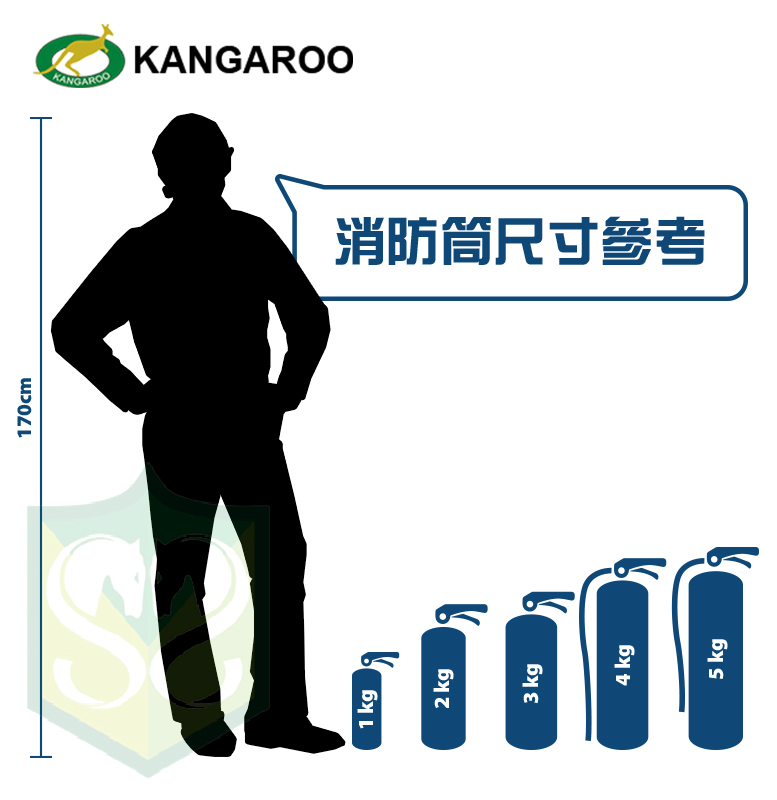 1-5KG Dry Powder Fire Extinguisher