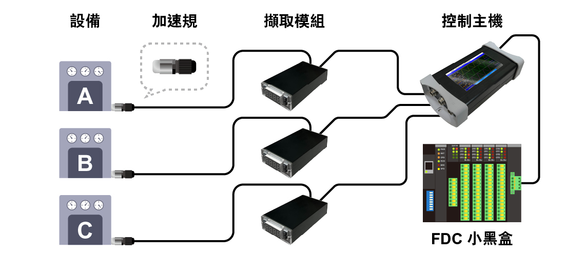 INIKI,震動量測系統,流程圖