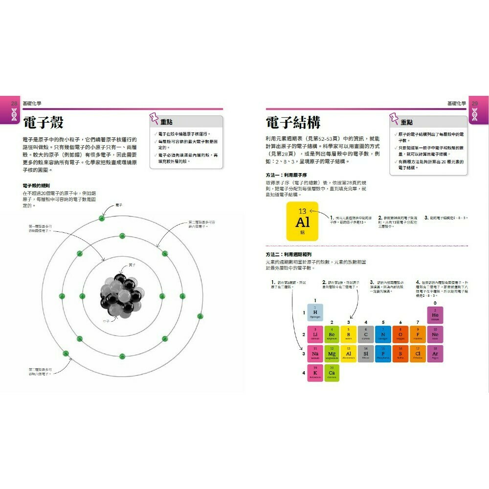 超簡單化學課：自然科超高效學習指南_DK出版社編輯群