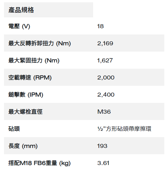 ＊中崙五金【附發票】美沃奇18V無刷4分高扭力衝擊套筒扳手 M18 FHIW2F12-502X M18 FHIW2F12