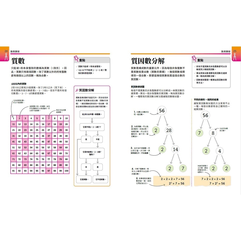 超簡單數學課：自然科超高效學習指南_DK出版社編輯群_大石文化_國家