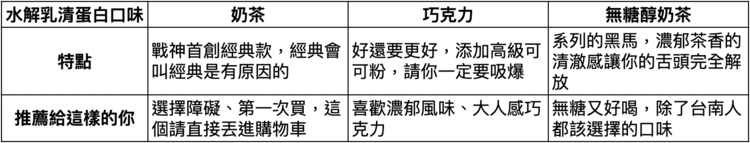 戰神水解人氣口味