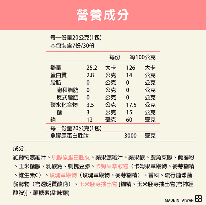 【膠原彈潤凍】30入/盒|速果益