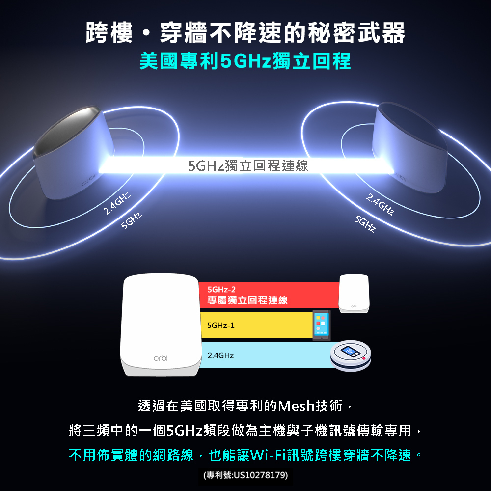 跨樓、穿牆不降速的秘密武器。美國專利5GHz獨立回程