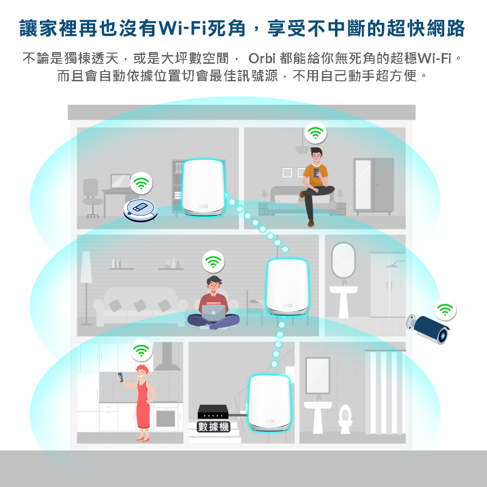 讓家裡再也沒有WiFi死角，享受不中斷的超快網路