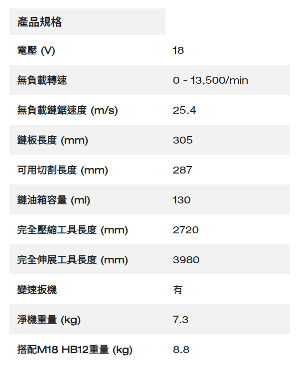 ＊中崙五金【附發票】美沃奇 18V無刷伸縮式 12" 高枝鏈鋸 M18 FTPS30-0 鏈鋸機 M18FTPS30-0