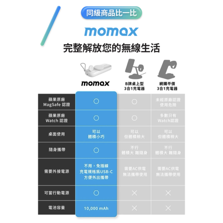 AirBox Go 2 萬有引力三合一磁吸無線充電座