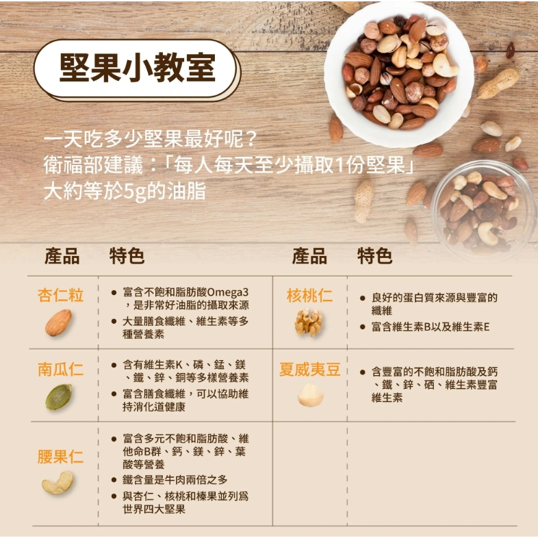 【樂森藥局】果果堅果-綜合堅果(30克/包)25/01/09
