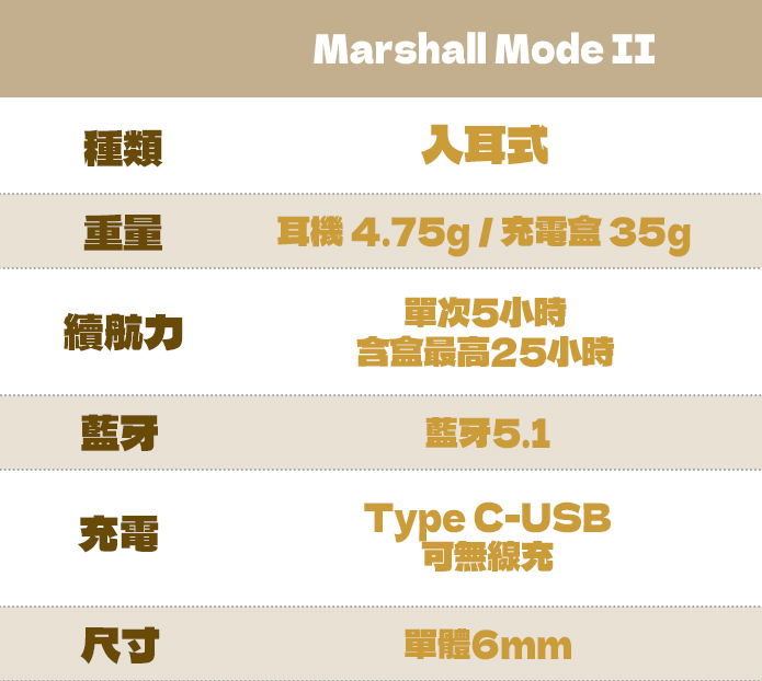 Marshall Mode II 真無線藍牙耳機