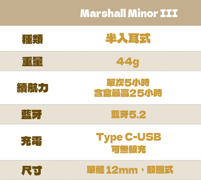 Marshall Minor III 藍牙耳機