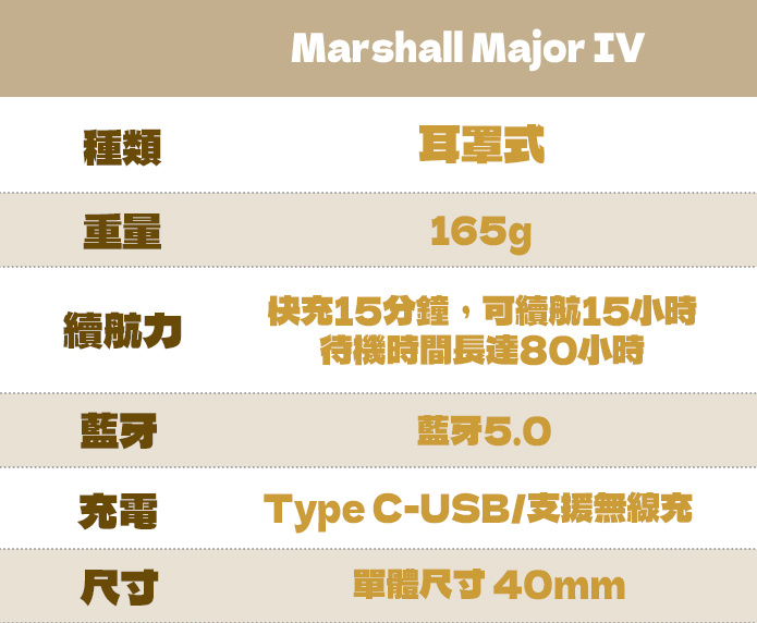 Marshall Major IV 藍牙耳罩式耳機