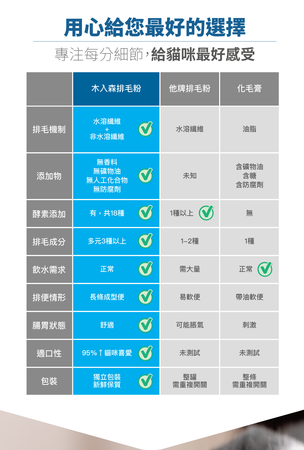 Moreson 木入森｜貓咪排毛粉
