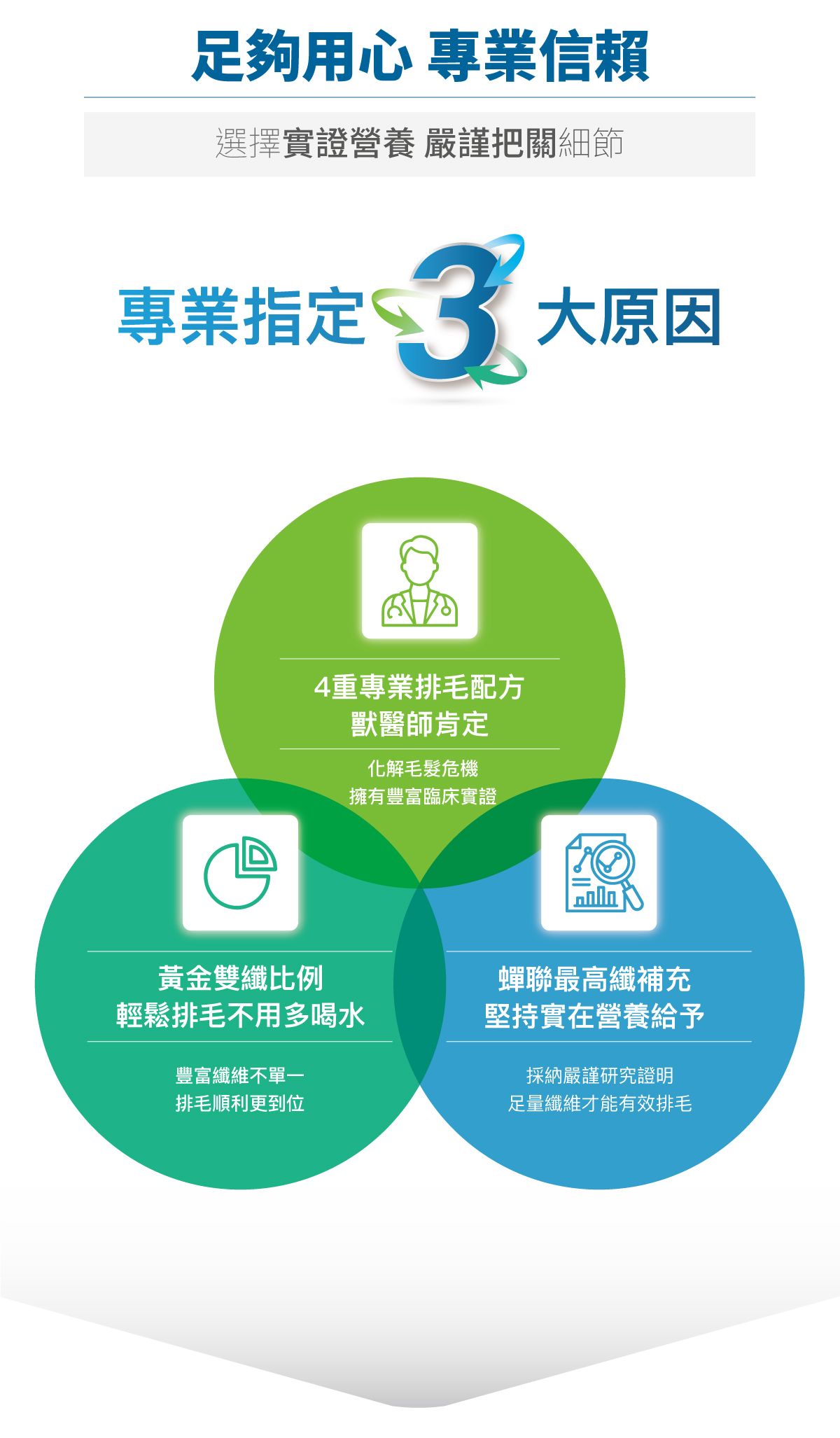 Moreson 木入森｜貓咪排毛粉