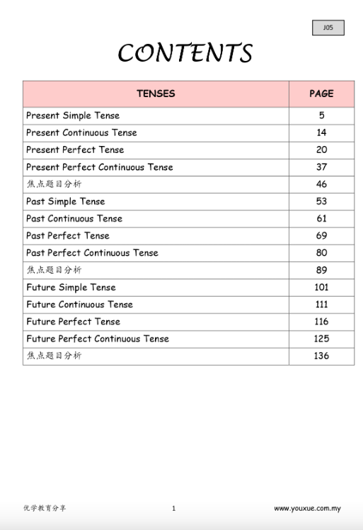 优学教育分享  Tenses （附送 740题1-3年级练习 + 附送 2000题 4-6年级练习 ）514页