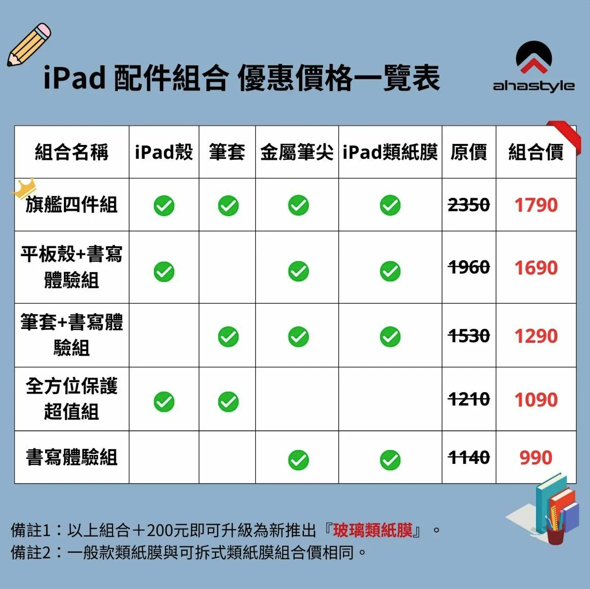 iPad配件組合金額優惠表格