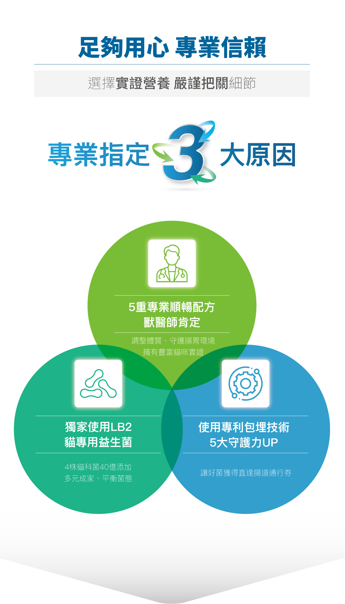 Moreson 木入森｜貓咪活菌寶 30包 (貓咪益生菌)