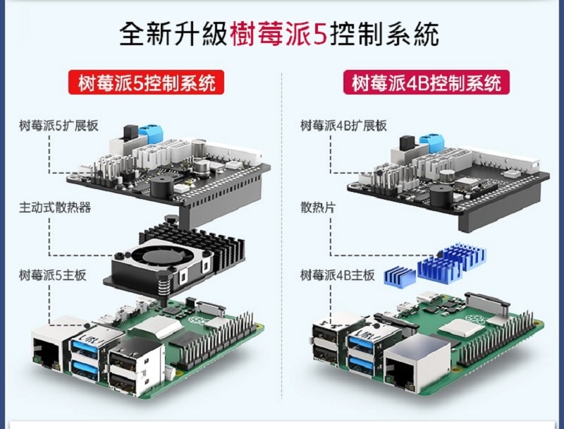 【樹莓派5】 ArmPi-mini AI機械手臂