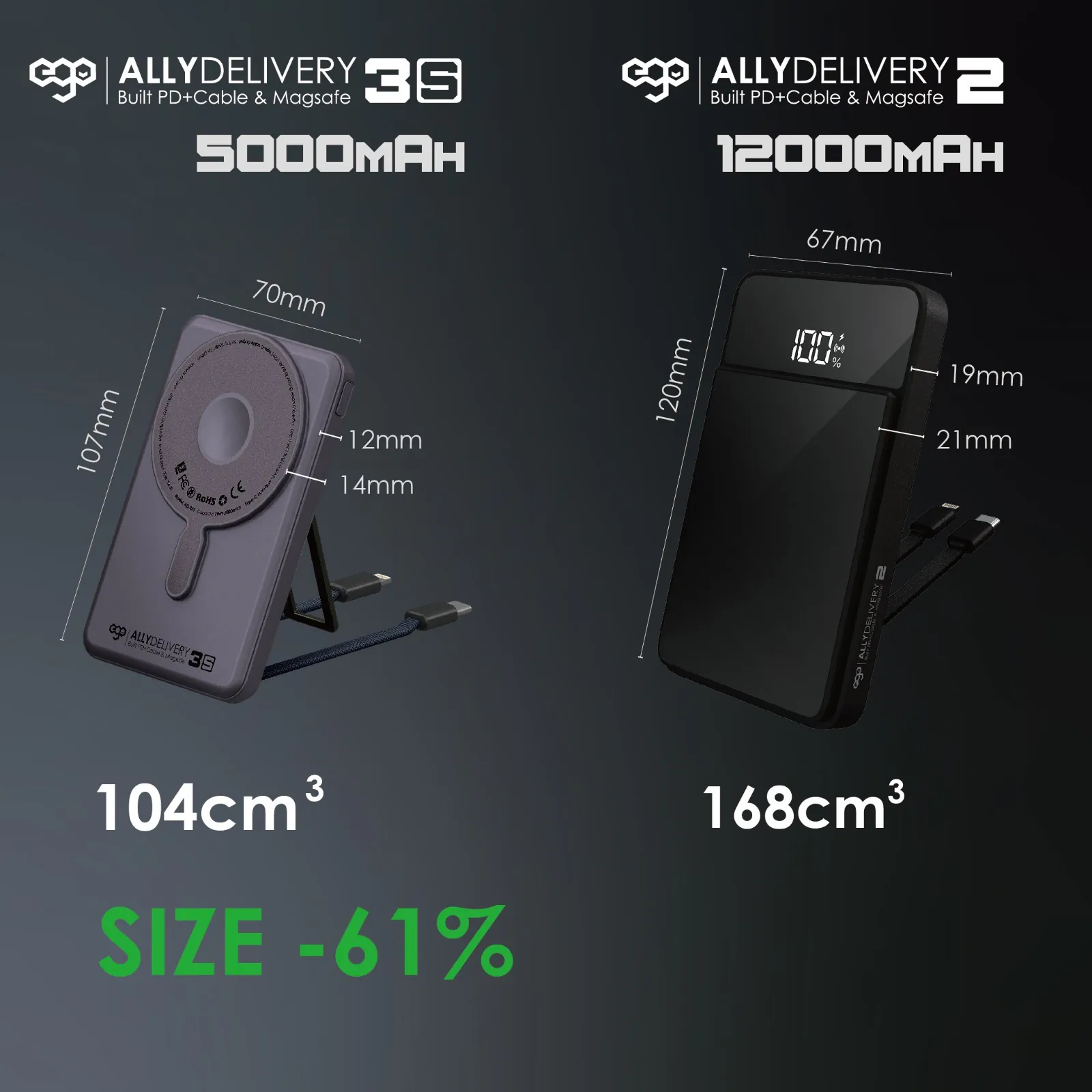 llyDelivery 3S @Magsafe 5000mAh 6合1 移動電源 【10/19 截單，預計 :10月尾至11月中發貨】】