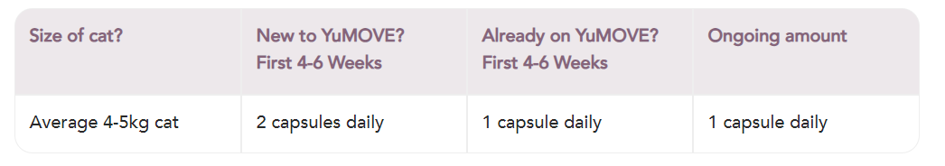 YuMOVE ADVANCE 360 Max Strength for Cats 60 tablets