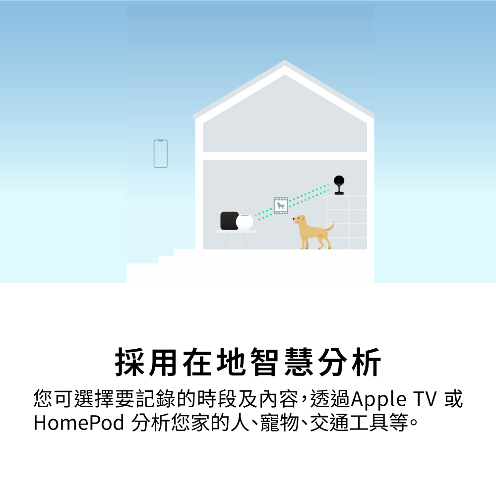 Homekit,matter,thread,直連,Wifi