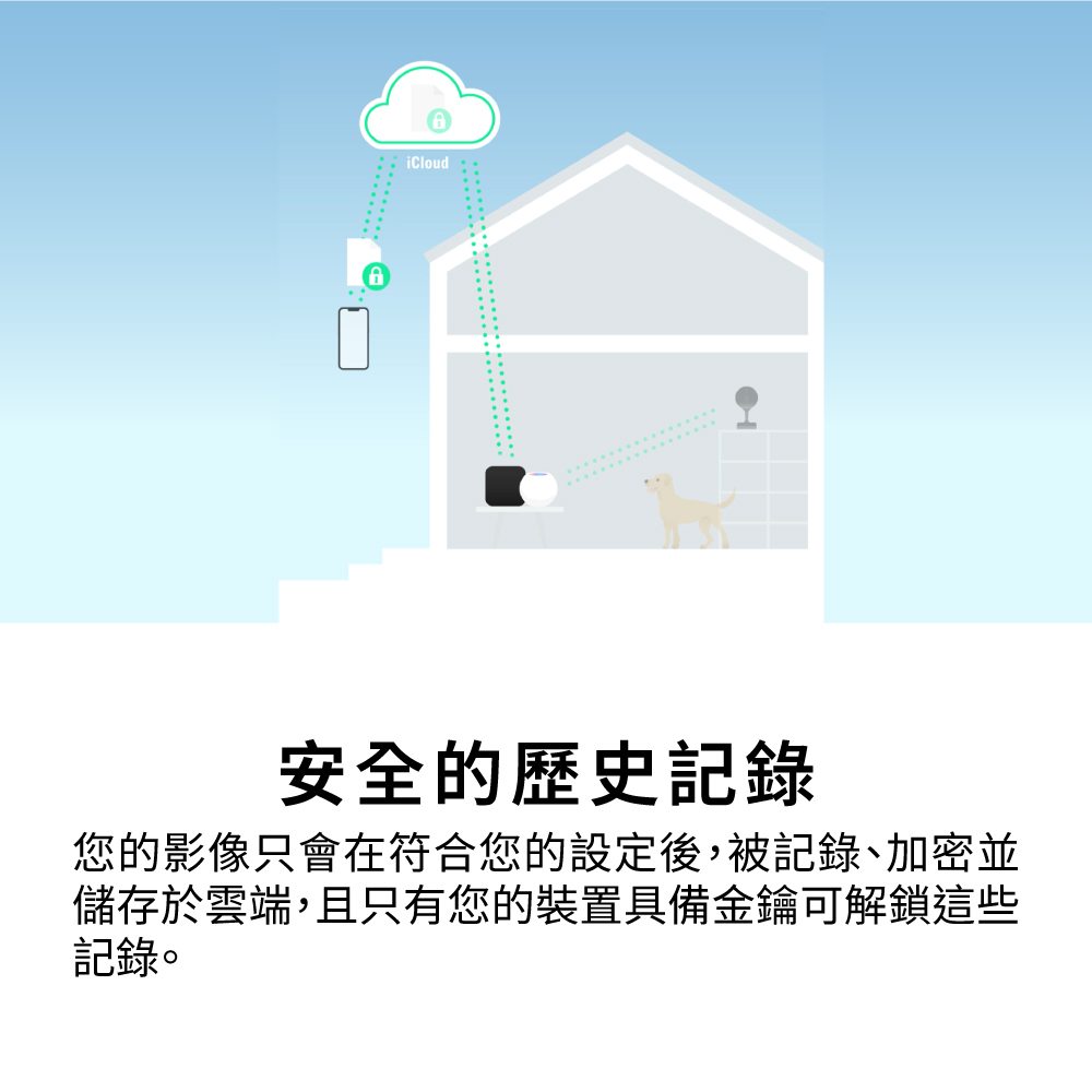 Homekit,matter,thread,直連,Wifi