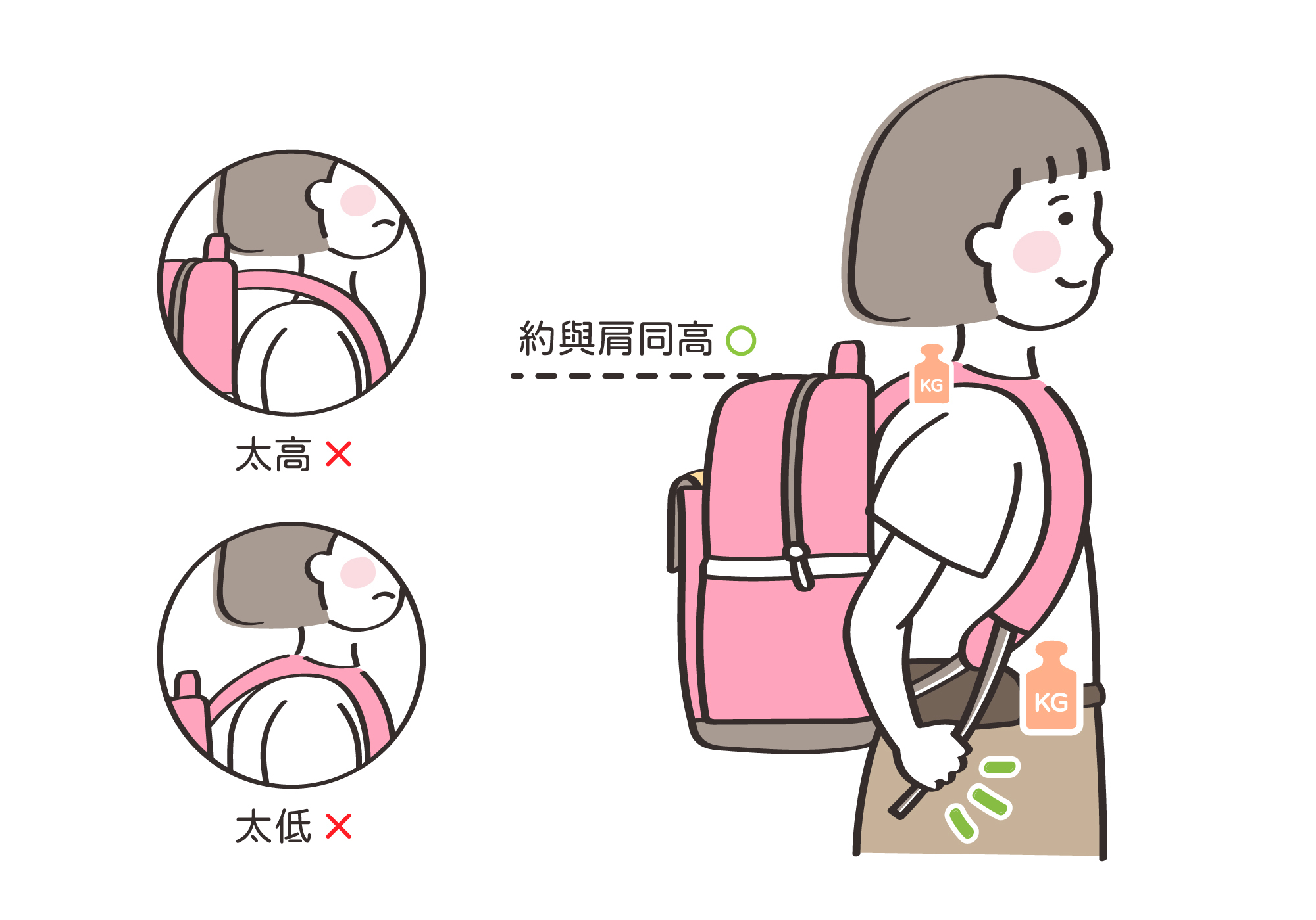正確的書包高度與肩帶長度