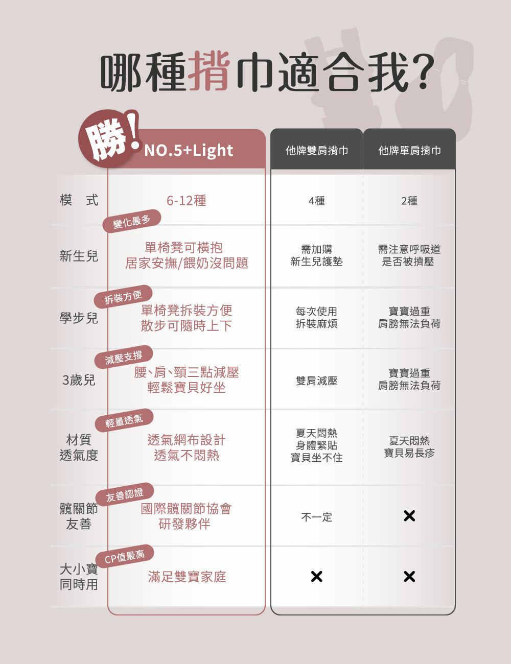 哪種揹巾適合我,no.5+light三合一揹帶椅凳可拆卸,三點減壓,大片透氣網布,髖關節友善