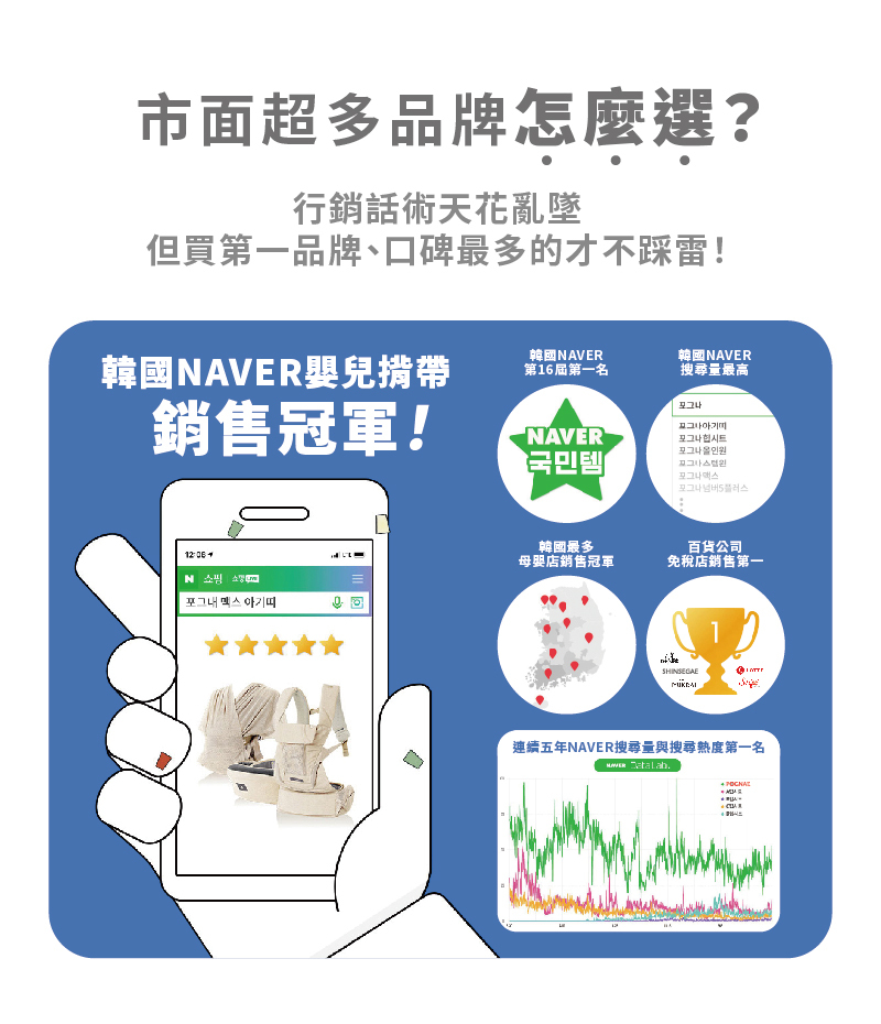 市面上超多品牌怎麼選，韓國嬰兒揹帶銷售冠軍POGNAE