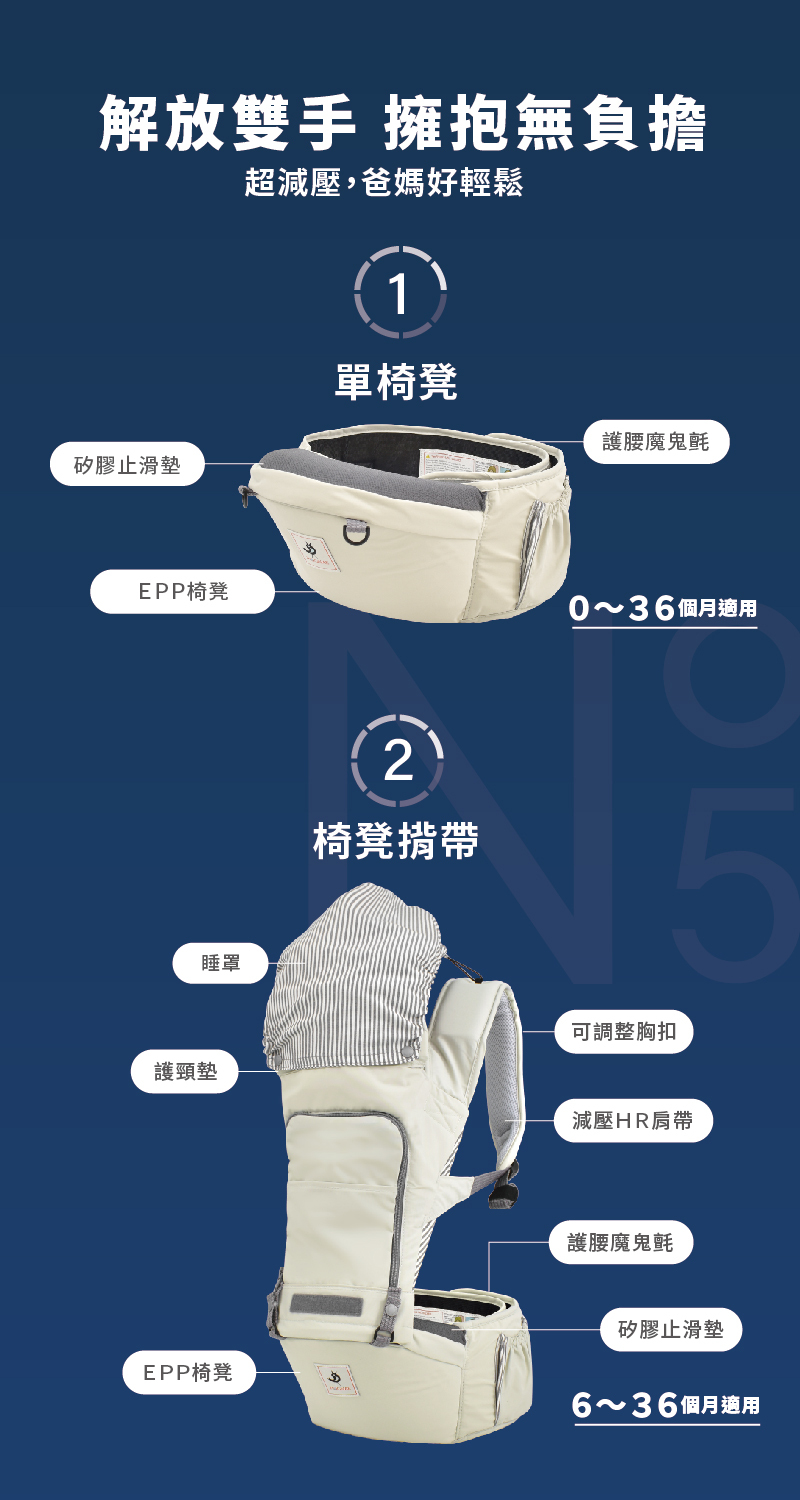 單椅凳、椅凳揹帶細節說明