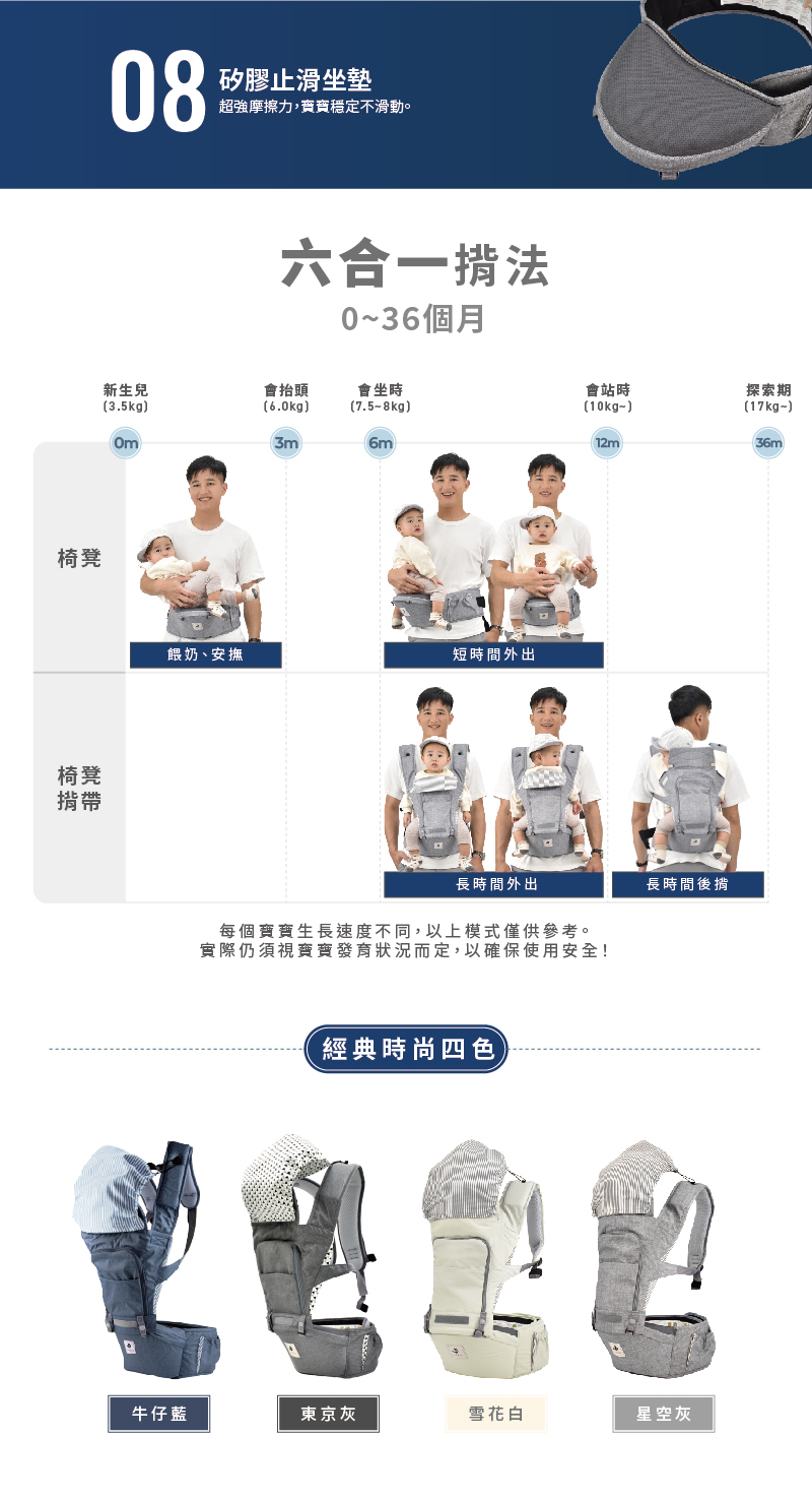 矽膠止滑坐墊，六合一揹法適用到三歲，四種顏色牛仔藍、東京灰、雪花白、星空灰