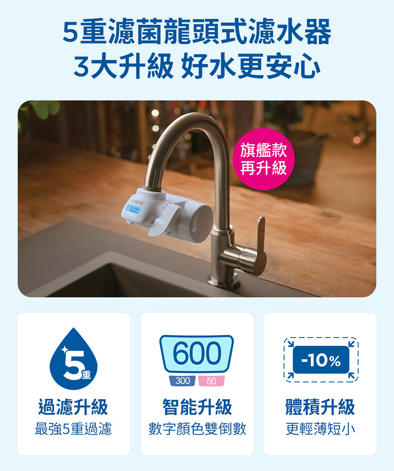 BRITA ON TAP 5重濾菌龍頭式濾水器+1入濾菌濾芯
