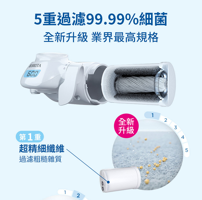 BRITA ON TAP 5重濾菌龍頭式濾水器+1入濾菌濾芯