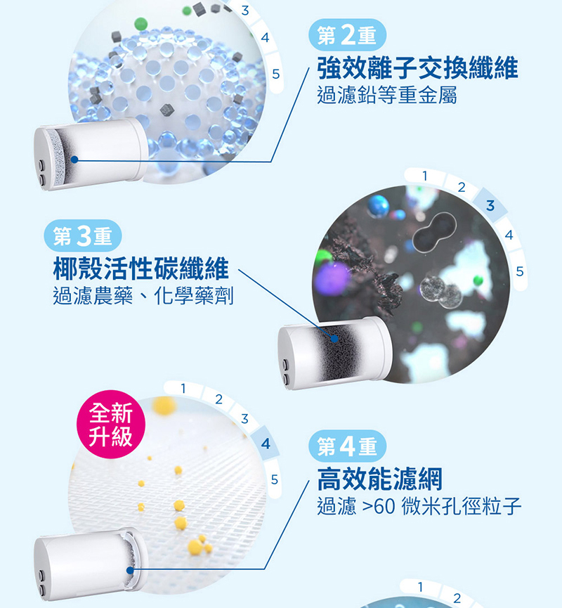 BRITA ON TAP 5重濾菌龍頭式濾水器+1入濾菌濾芯