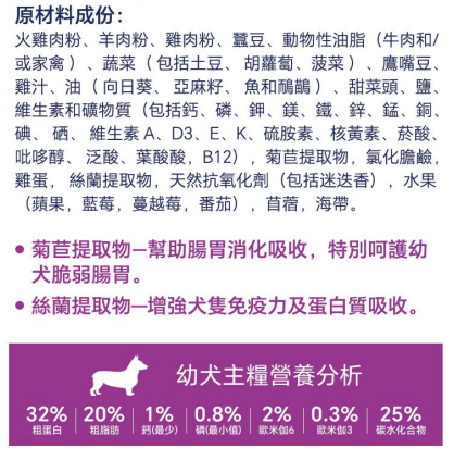 Hypro Premium Turkey Lamb Puppy Food 9kg