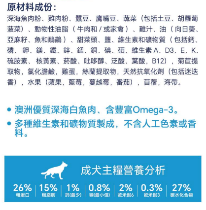 Hypro Premium Ocean Fish Adult Dog Food 20kg