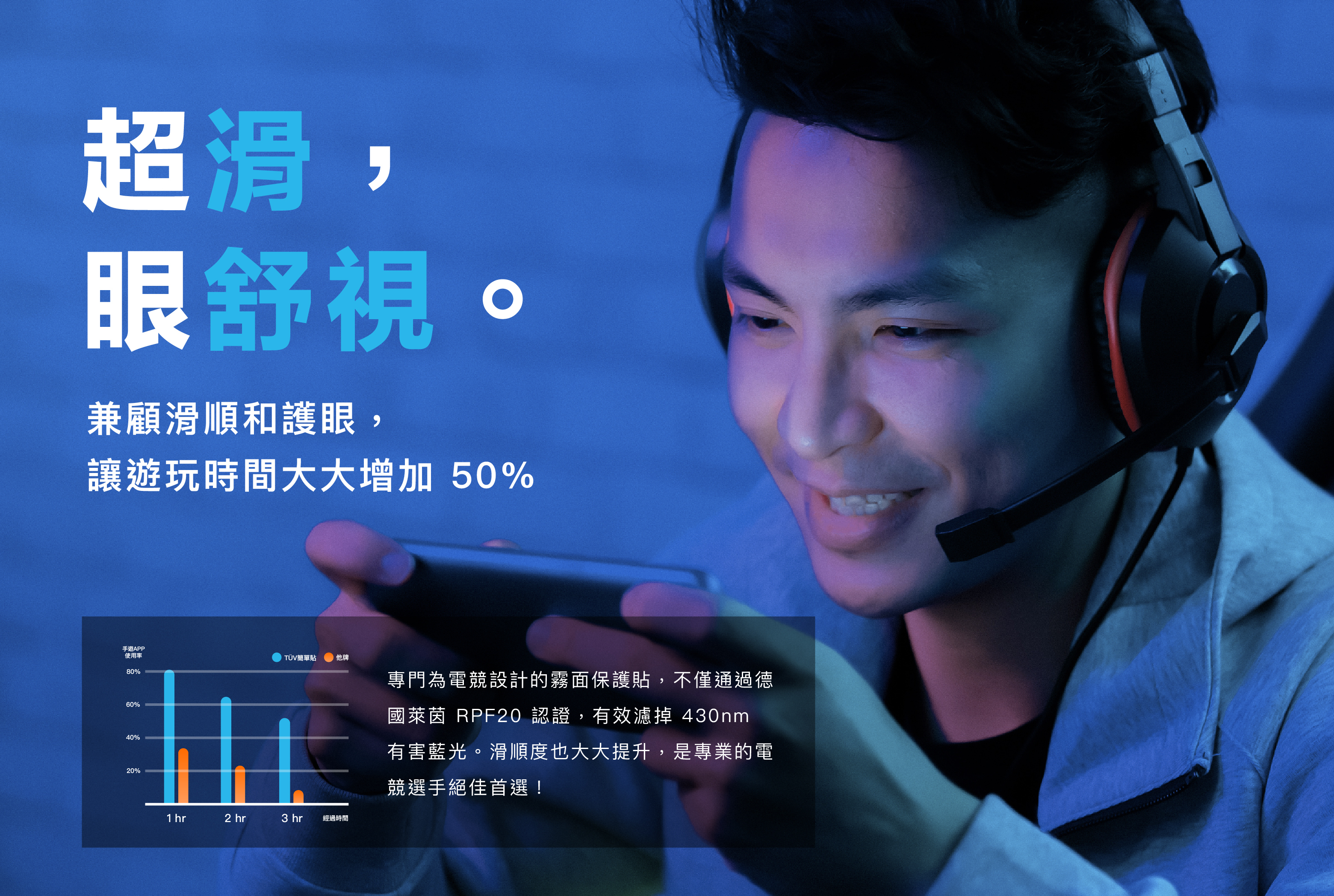 Simmpo iPhone 霧面抗藍光保護貼兼顧滑順與護眼，讓遊玩時間大大增幅50%。超滑，眼舒適。