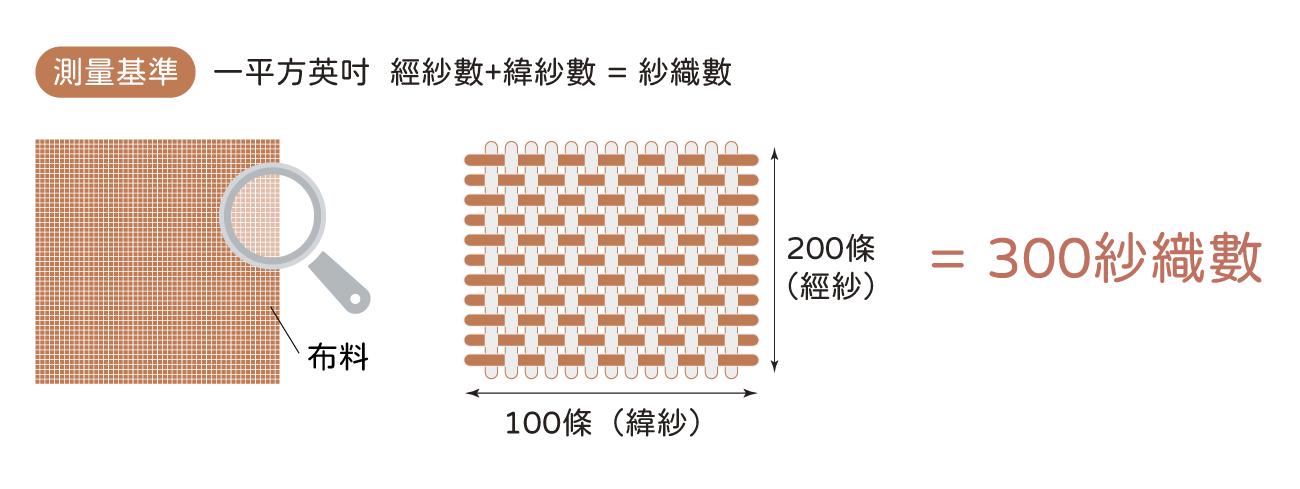 紗織數解釋