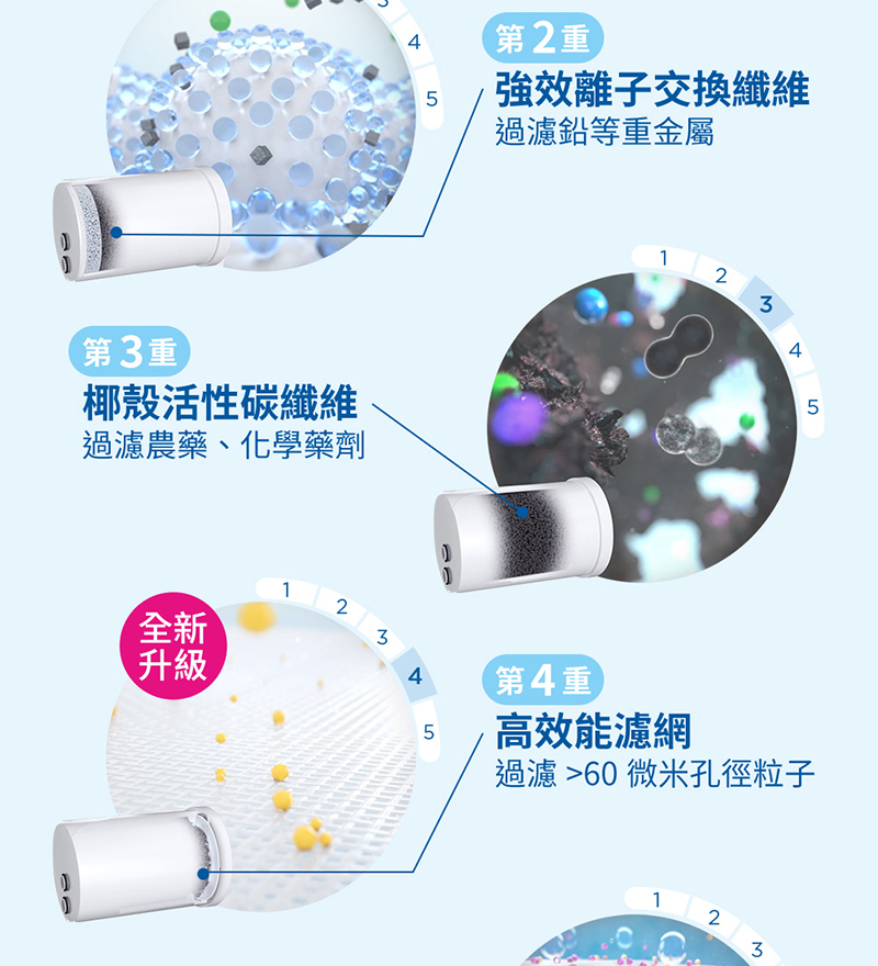 Brita On Tap 5重濾菌龍頭式濾芯