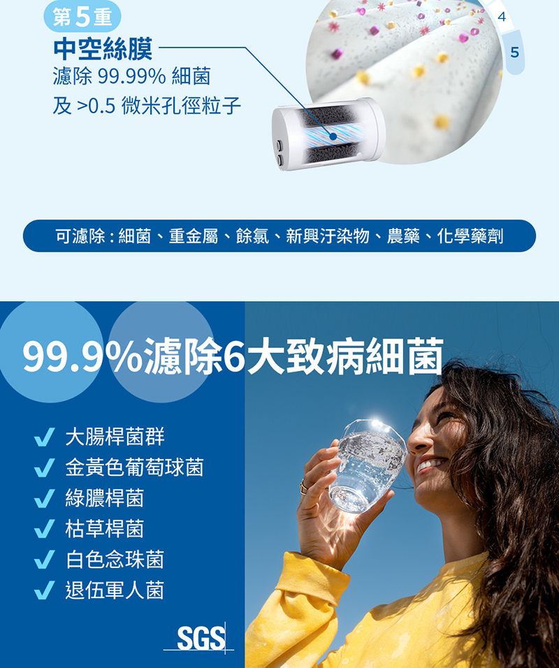 Brita On Tap 5重濾菌龍頭式濾芯