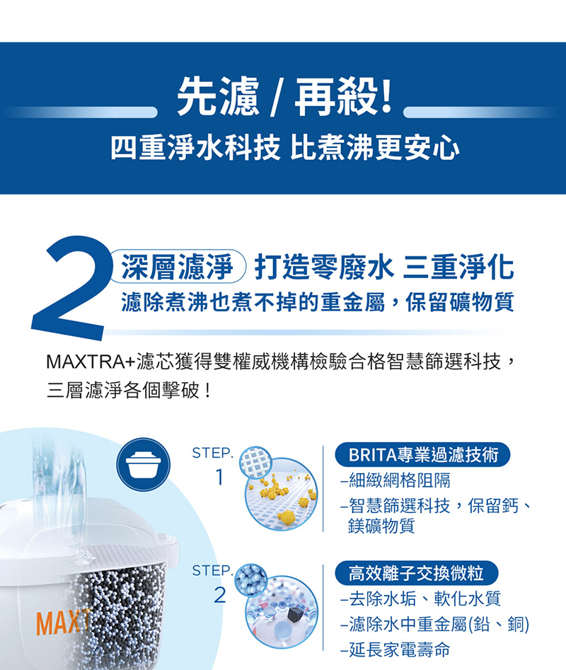 BRITA Model ONE 瞬熱智能溫控UVC滅菌開飲機