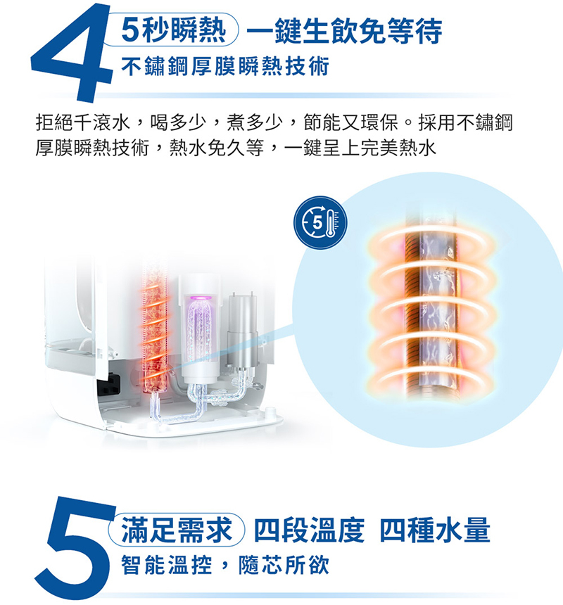 BRITA Model ONE 瞬熱智能溫控UVC滅菌開飲機