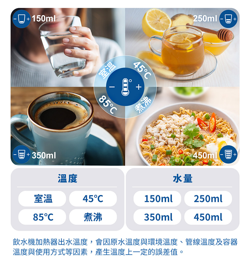 BRITA Model ONE 瞬熱智能溫控UVC滅菌開飲機