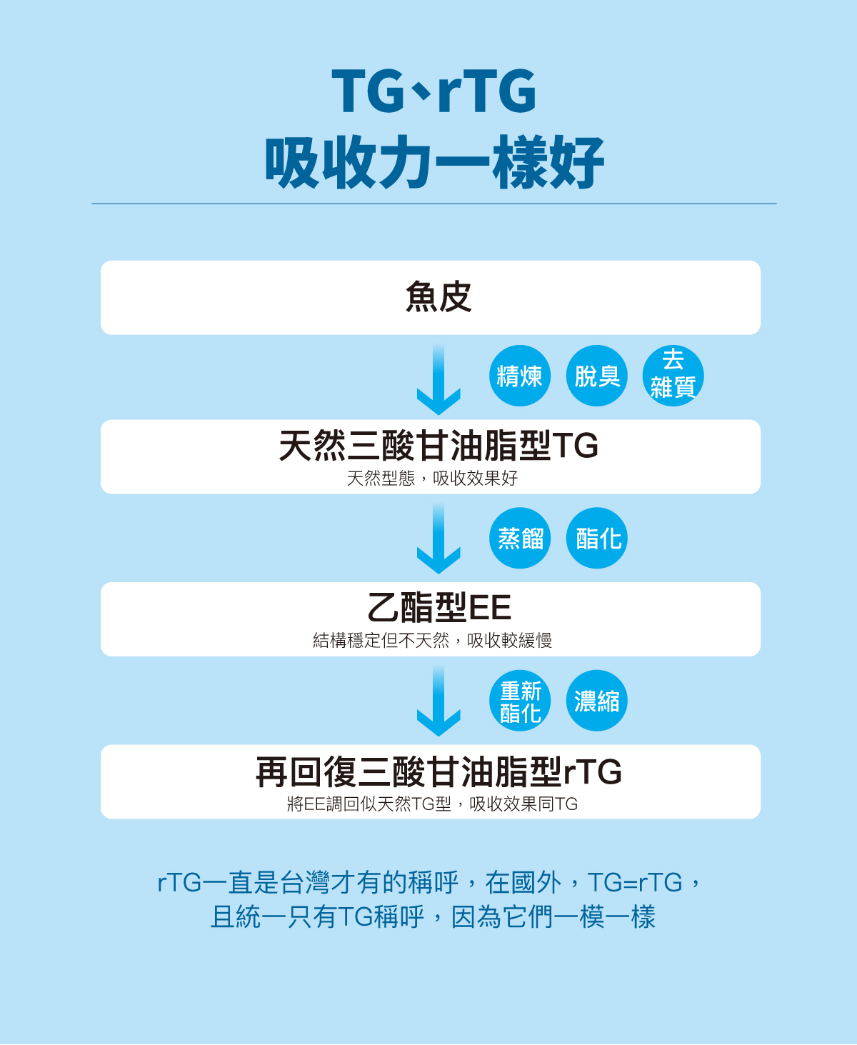 Moreson 木入森｜寵物魚油粉 (貓狗適用)