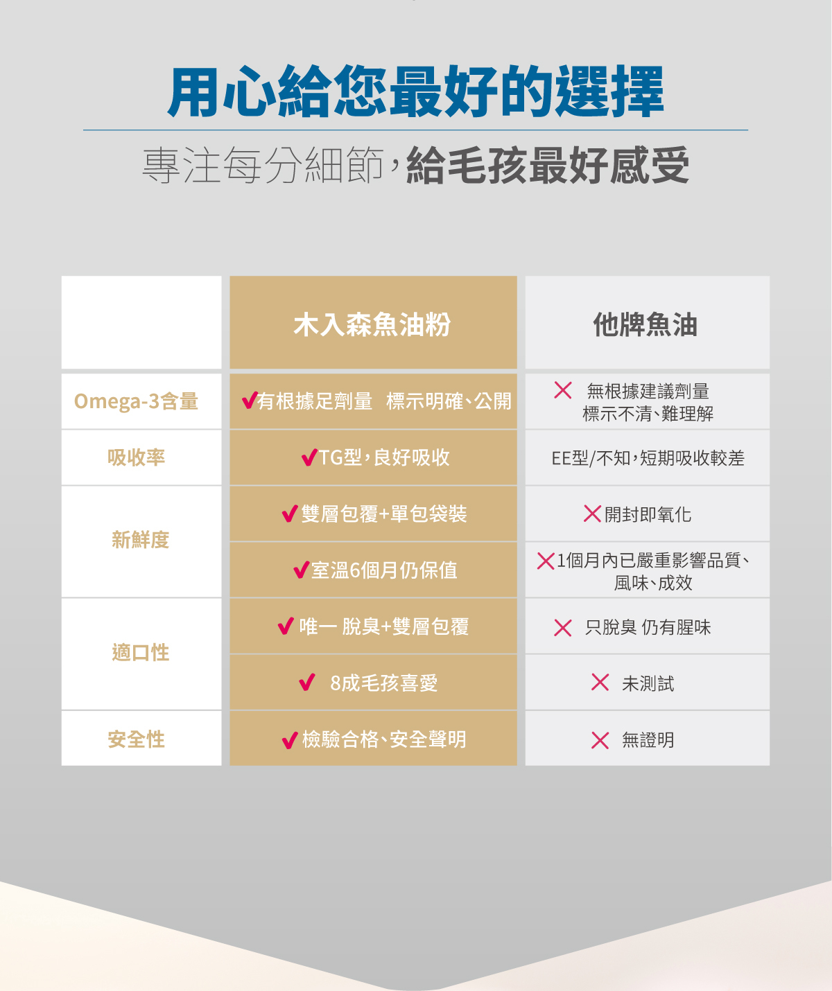 Moreson 木入森｜寵物魚油粉 (貓狗適用)