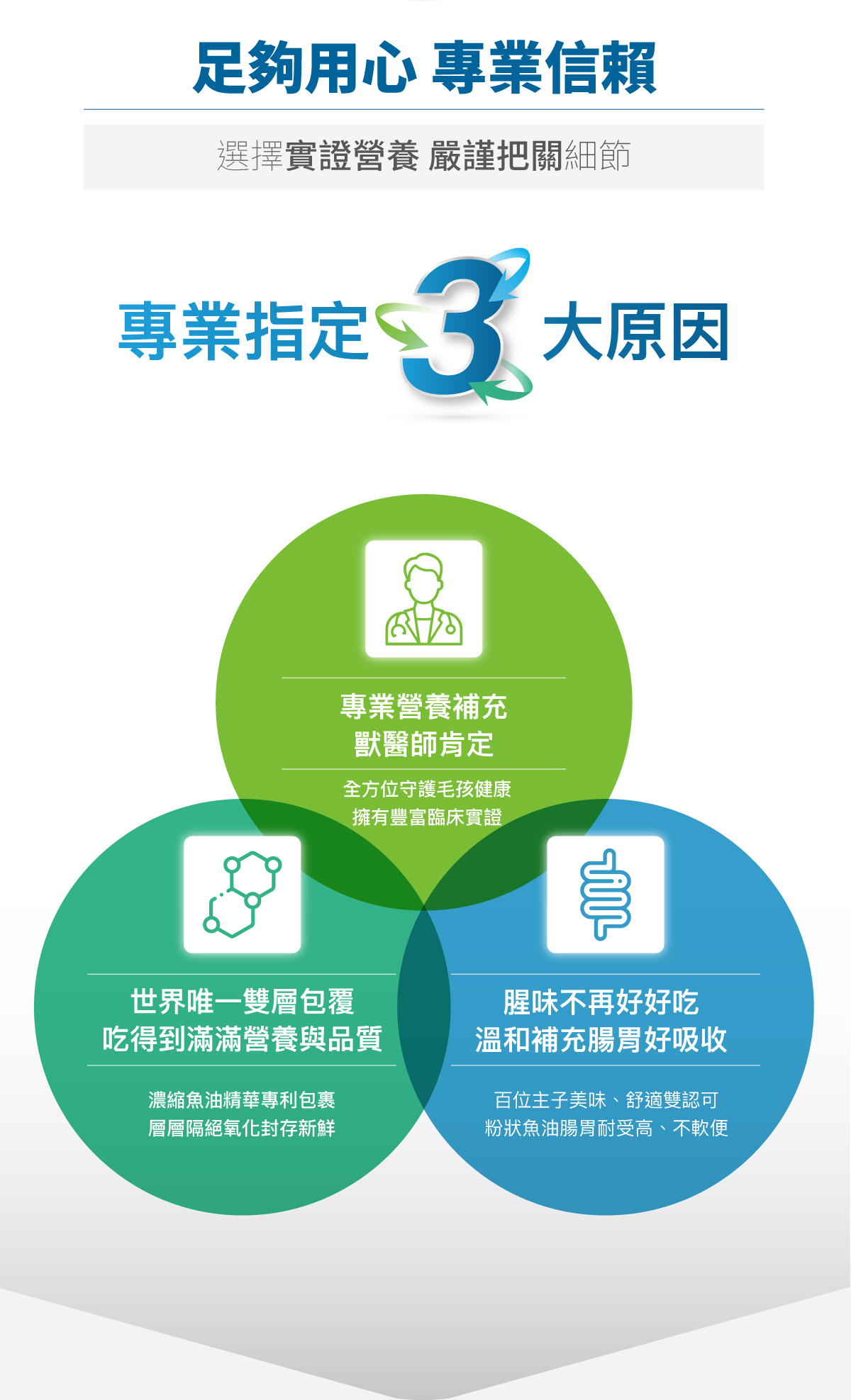 Moreson 木入森｜寵物魚油粉 (貓狗適用)