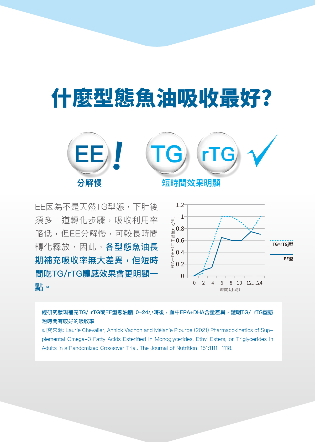 Moreson 木入森｜寵物魚油粉 (貓狗適用)