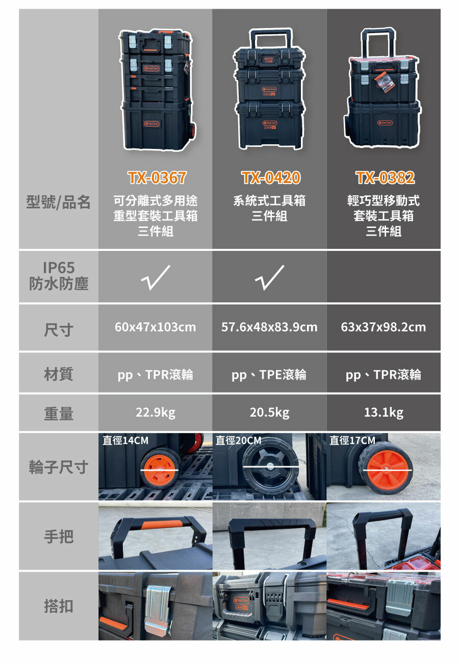 TX-0367、TX-0420、TX-0382規格比較表